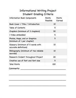 Informational Writing Rubric